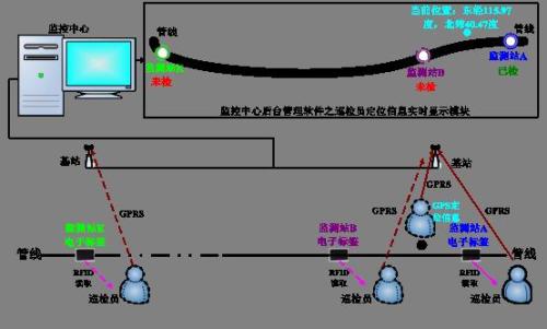 东方巡更系统八号