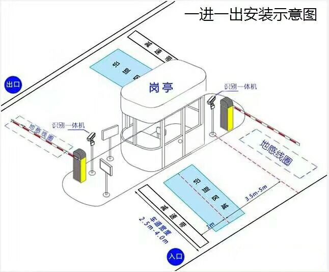 东方标准车牌识别系统安装图