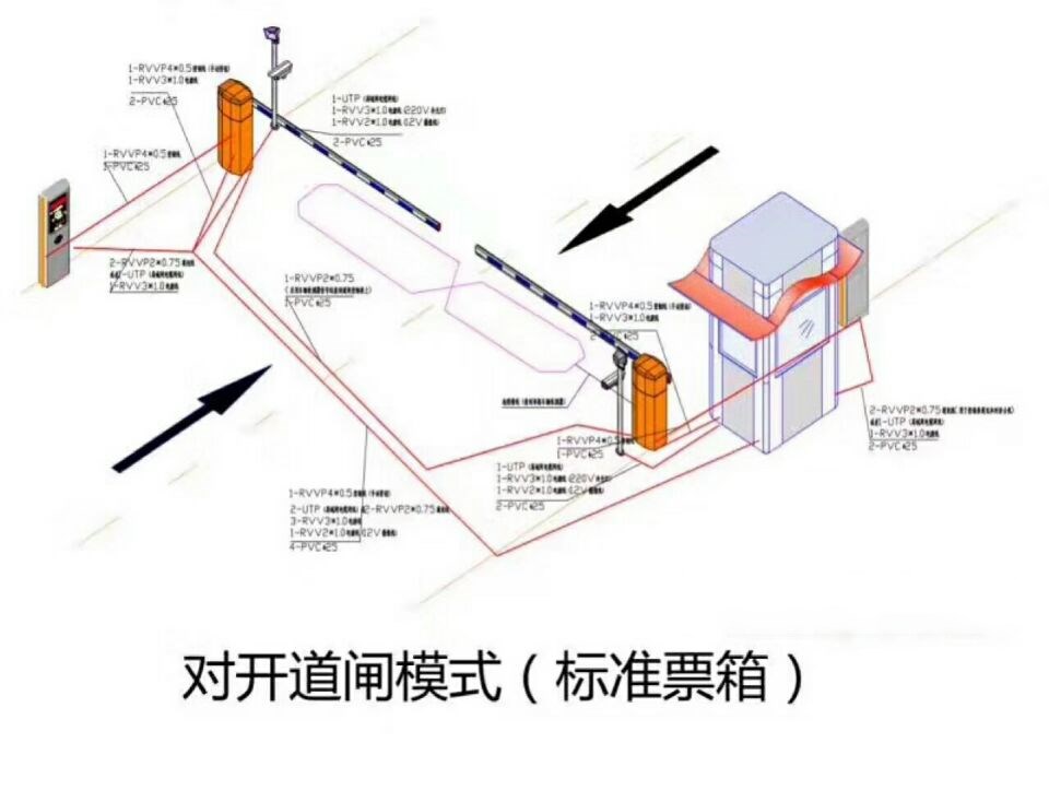 东方对开道闸单通道收费系统