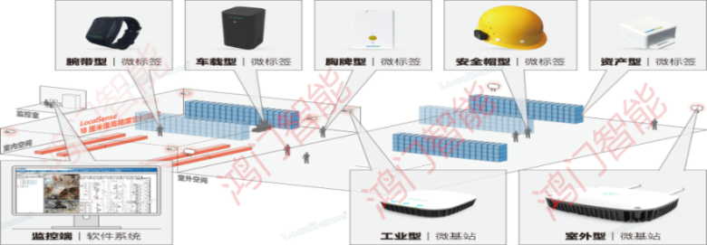 东方人员定位系统设备类型