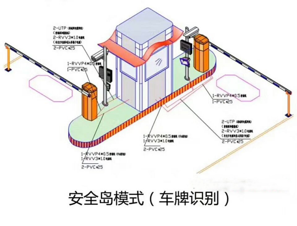 东方双通道带岗亭车牌识别