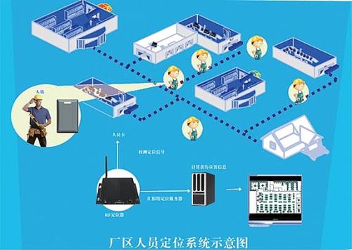 东方人员定位系统四号