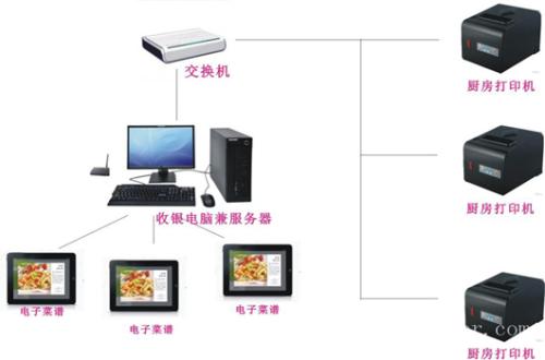 东方收银系统六号