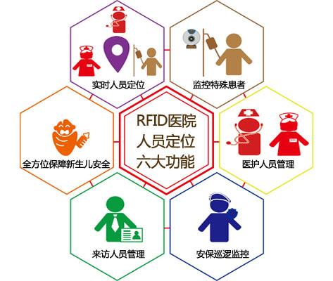 东方人员定位系统六号