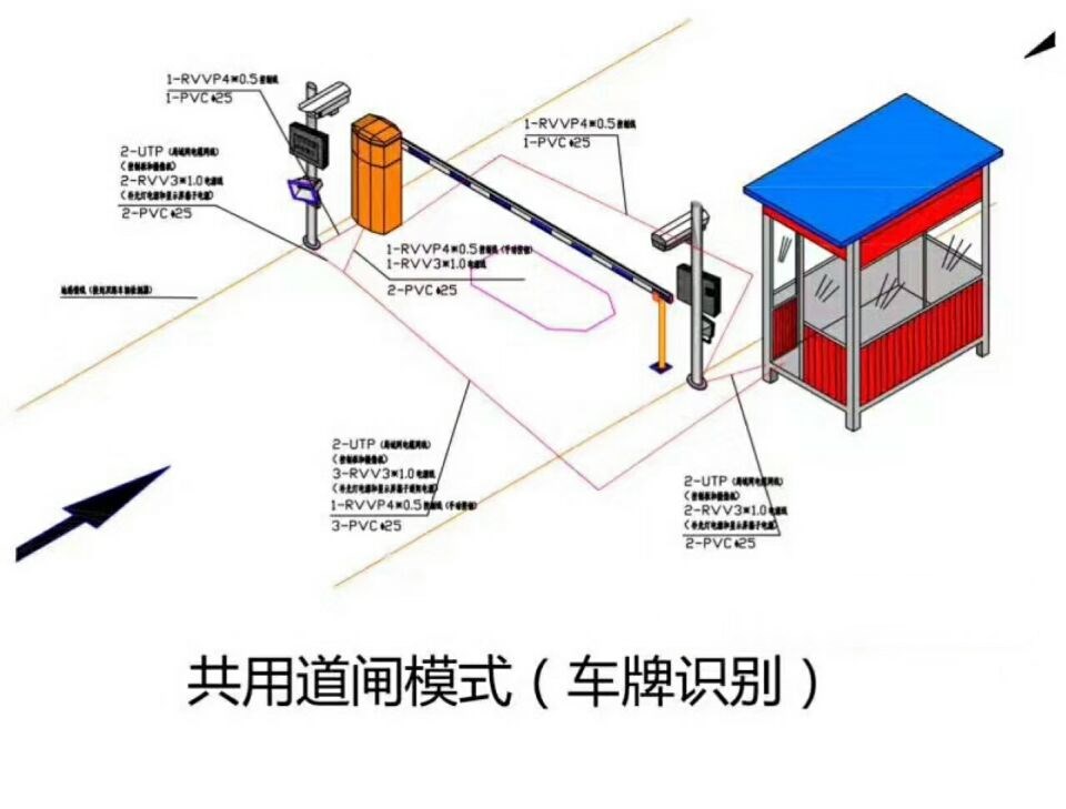 东方单通道车牌识别系统施工